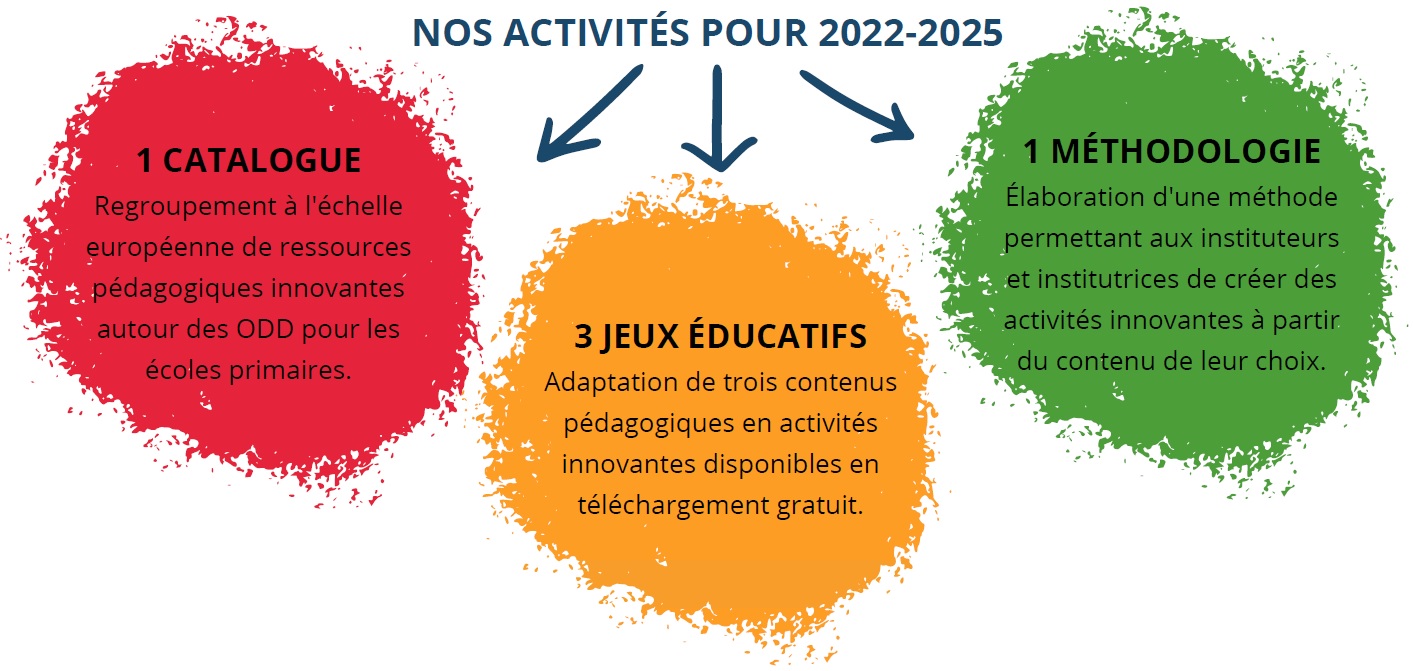 Activités projet Games for Goals