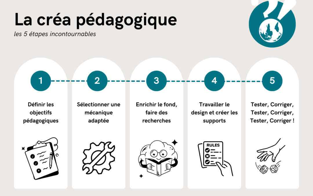 les 5 étapes de la créa péda