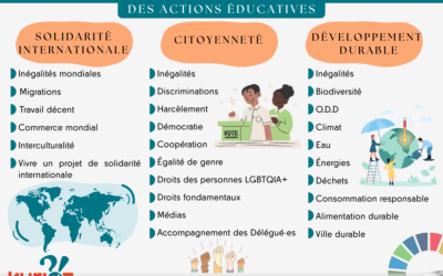 Catalogue des actions éducatives